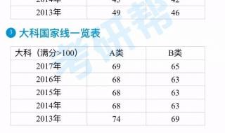 24考研国家线一览表 24考研国家线一览表