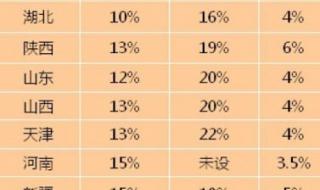 危险的wifi 危险的wifi