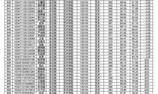 艺术生录取分数线