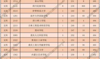 征集志愿怎么填 征集志愿怎么填