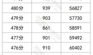 一分一段表查询网站