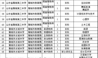 山东省事业单位报名 山东省事业单位报名