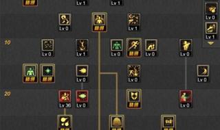 男气功110版本加点 男气功110版本加点