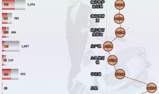 2022年最新CPU天梯图 2022年最新CPU天梯图