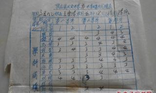 陕西公务员考试成绩 陕西公务员考试成绩