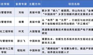 教育部科技发展中心 教育部科技发展中心