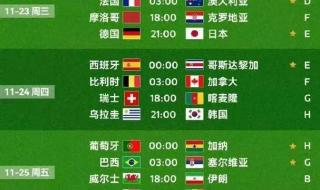 世界杯比分怎么算 世界杯比分怎么算