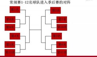2022cba季后赛程对阵图 2022cba季后赛程对阵图